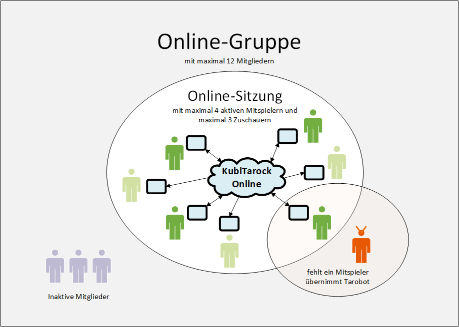 OnlineGroupSession