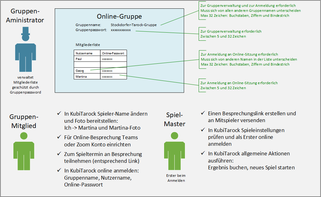 OnlineModeRoles